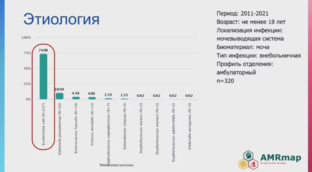 Этиология.jpg